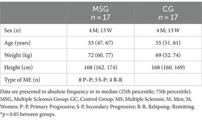 Associations between respiratory function, balance, postural control, and fatigue in persons with multiple sclerosis: an observational study